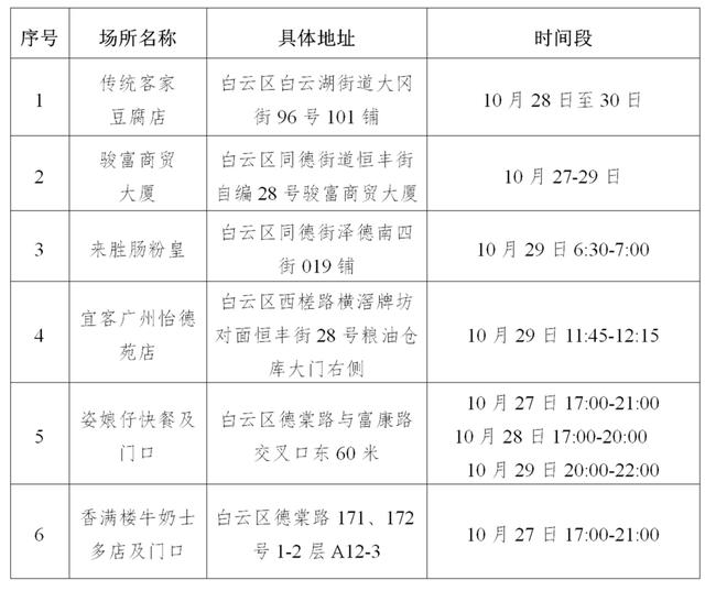 白云疫情最新通报，全力应对，守护家园安宁