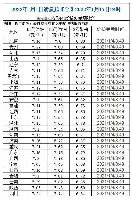 92号汽油价格最新动态深度解析