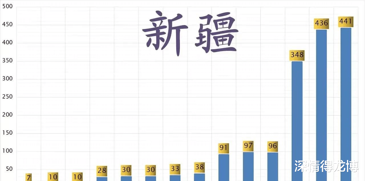 新疆疫情最新通报，众志成城，共同抗击疫情