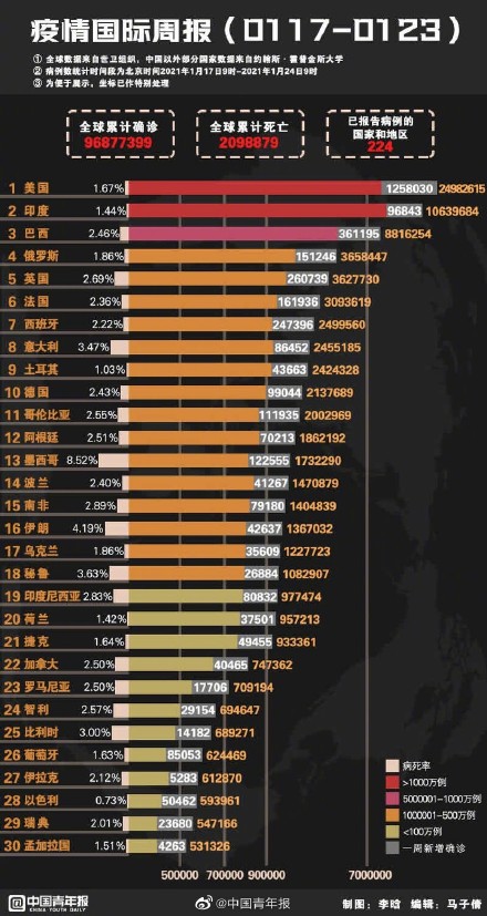 中国最新疫情概况概览